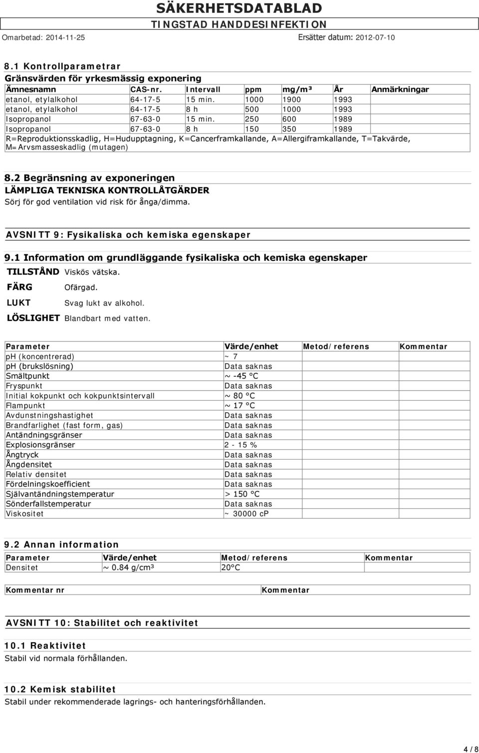 250 600 1989 Isopropanol 67-63-0 8 h 150 350 1989 R=Reproduktionsskadlig, H=Hudupptagning, K=Cancerframkallande, A=Allergiframkallande, T=Takvärde, M=Arvsmasseskadlig (mutagen) 8.