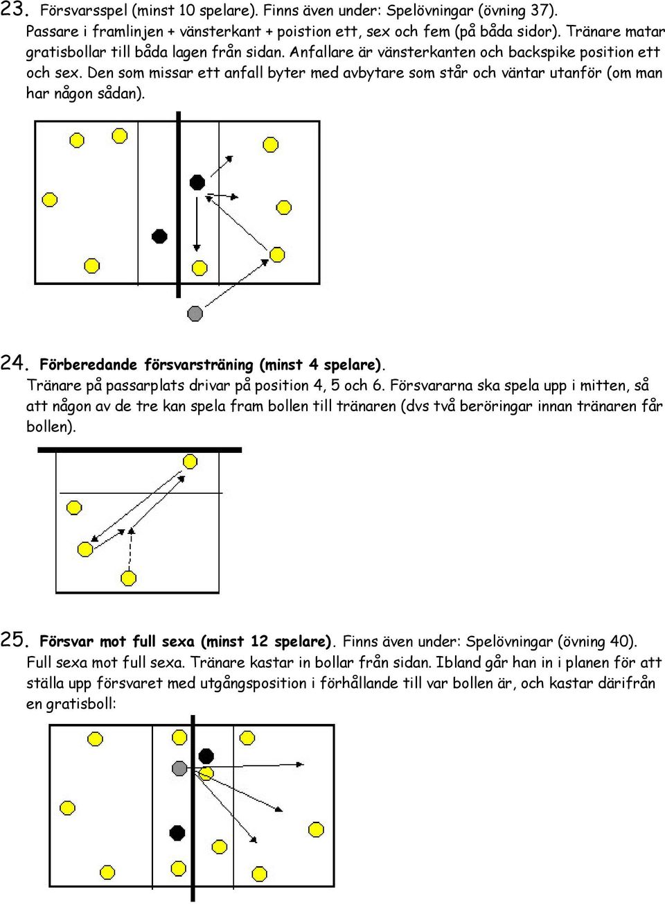Den som missar ett anfall byter med avbytare som står och väntar utanför (om man har någon sådan). 24. Förberedande försvarsträning (minst 4 spelare).