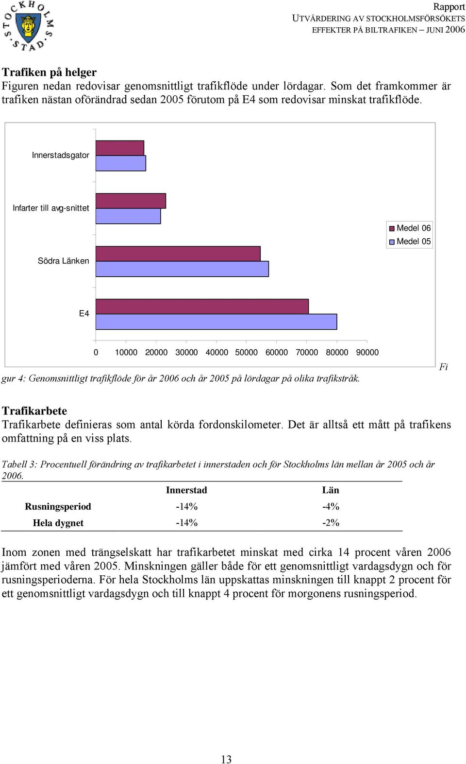 lördagar på olika trafikstråk. Fi Trafikarbete Trafikarbete definieras som antal körda fordonskilometer. Det är alltså ett mått på trafikens omfattning på en viss plats.