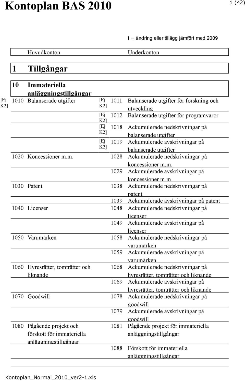 Koncessioner m.