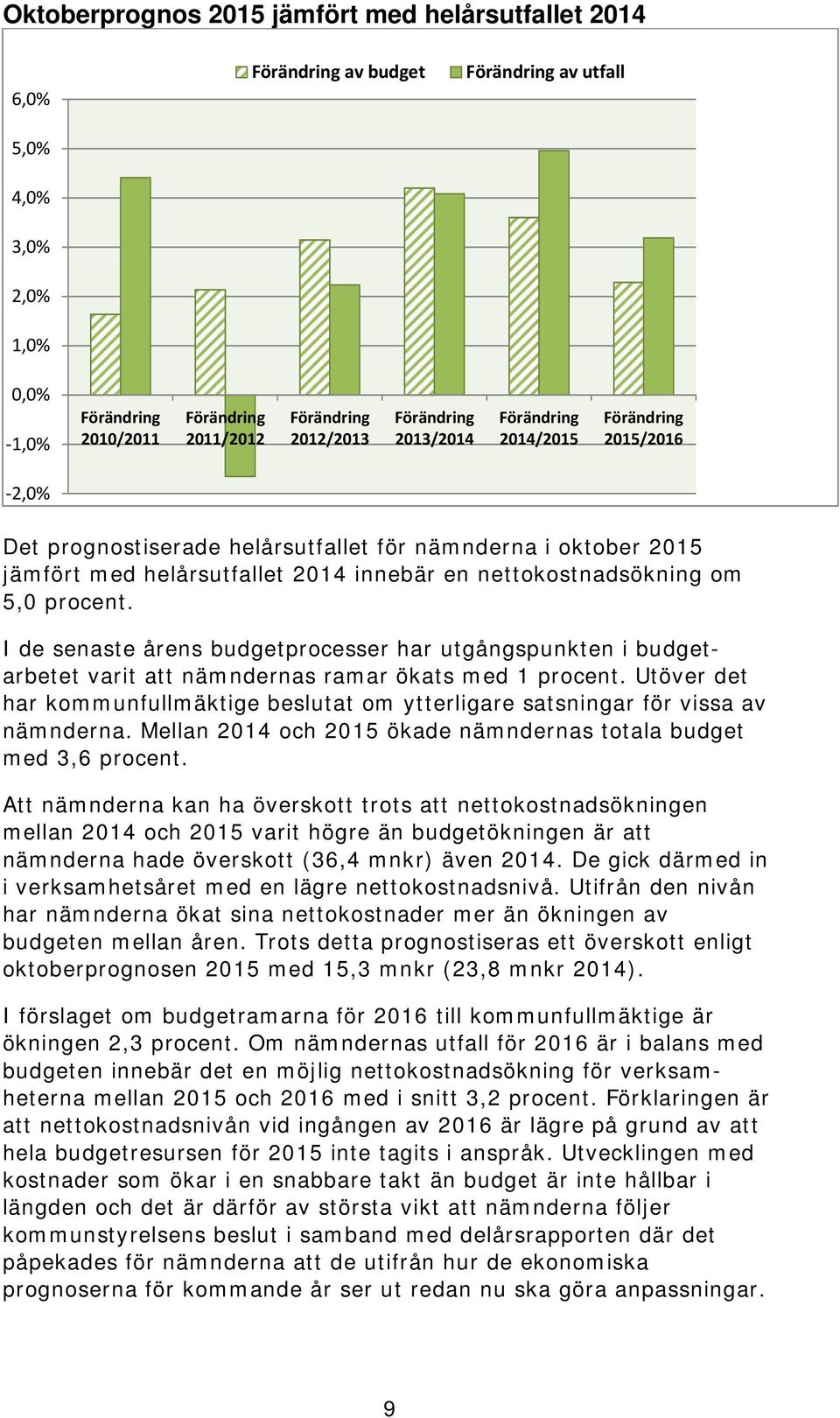 I de senaste årens budgetprocesser har utgångspunkten i budgetarbetet varit att nämndernas ramar ökats med 1 procent.