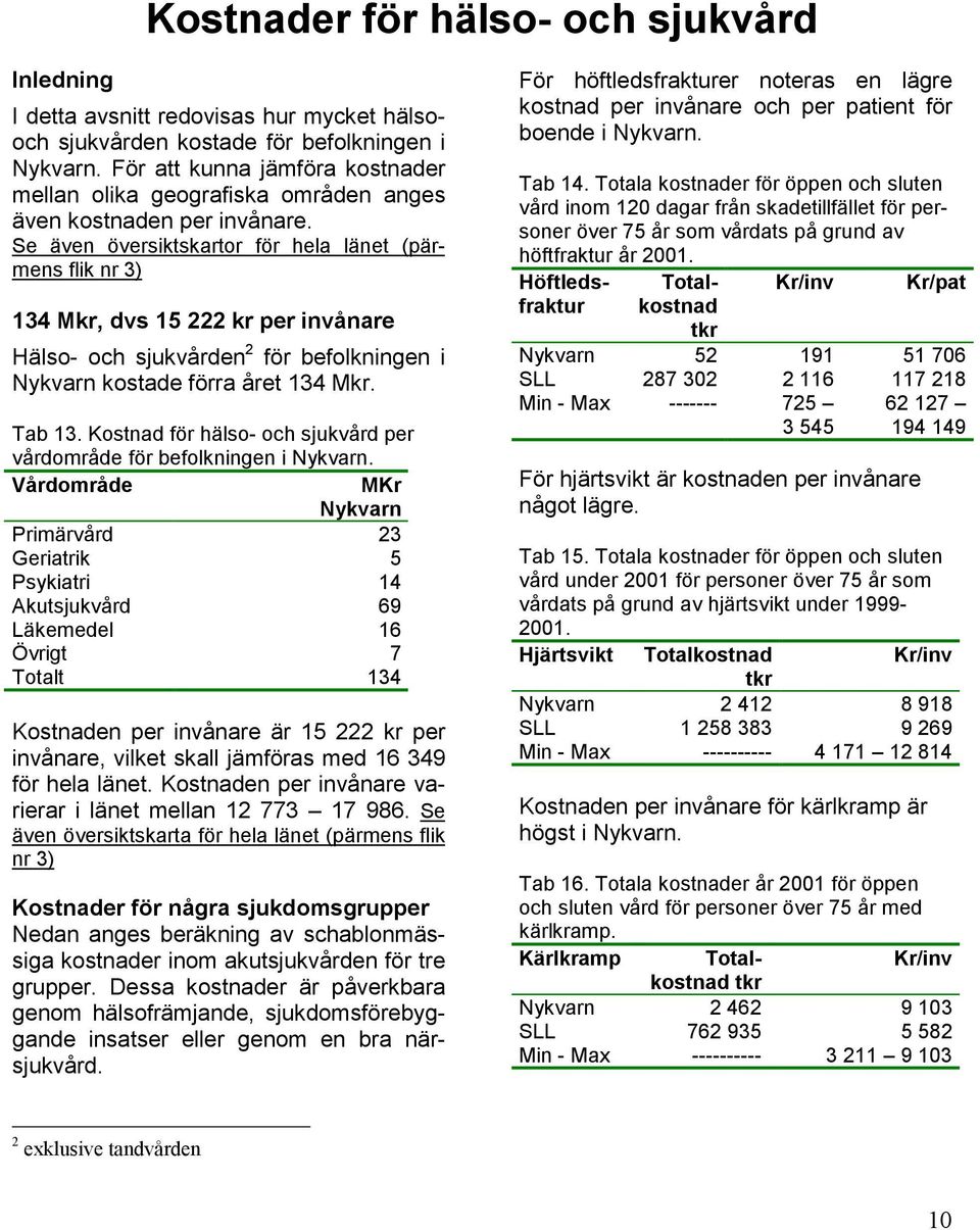 Se även översiktskartor för hela länet (pärmens flik nr 3) 134 Mkr, dvs 15 222 kr per invånare Hälso- och sjukvården 2 för befolkningen i Nykvarn kostade förra året 134 Mkr. Tab 13.
