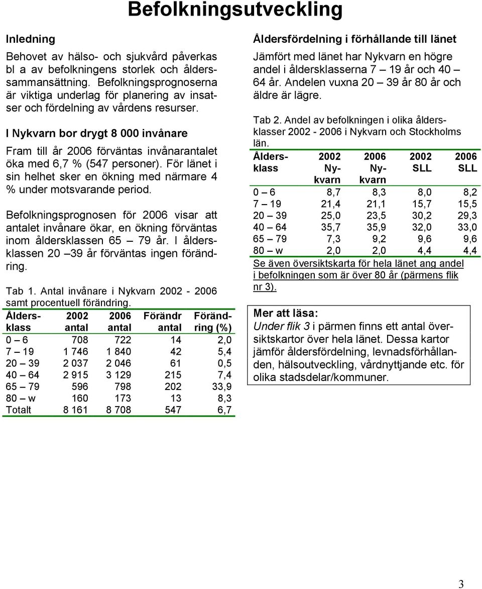 I Nykvarn bor drygt 8 000 invånare Fram till år 2006 förväntas invånarantalet öka med 6,7 % (547 personer). För länet i sin helhet sker en ökning med närmare 4 % under motsvarande period.