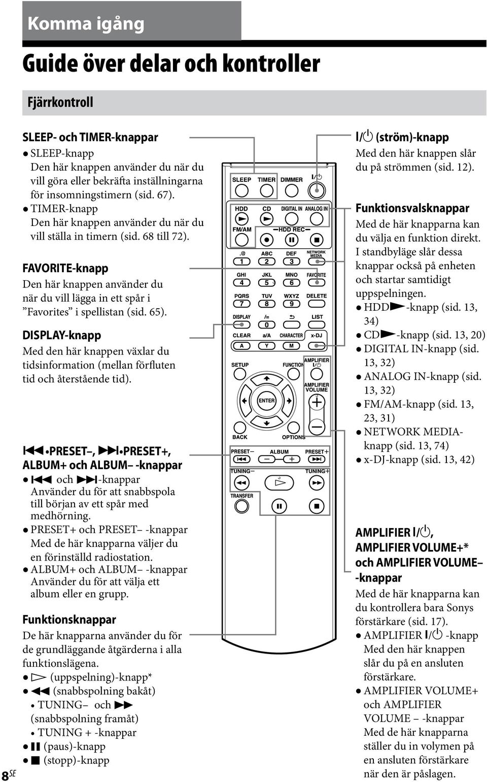 65). DISPLAY-knapp Med den här knappen växlar du tidsinformation (mellan förfluten tid och återstående tid).