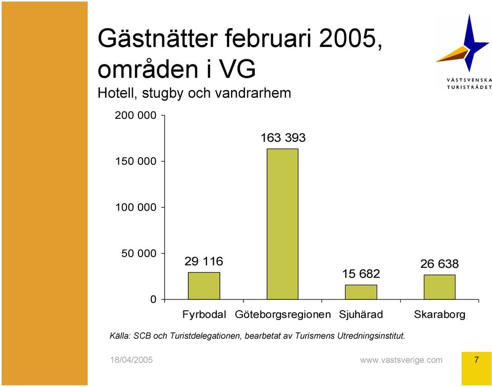 68 6 68 0 Fyrbodal Göteborgsregionen