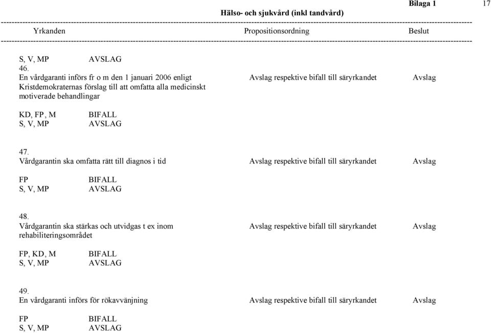 att omfatta alla medicinskt motiverade behandlingar KD, FP, M 47.