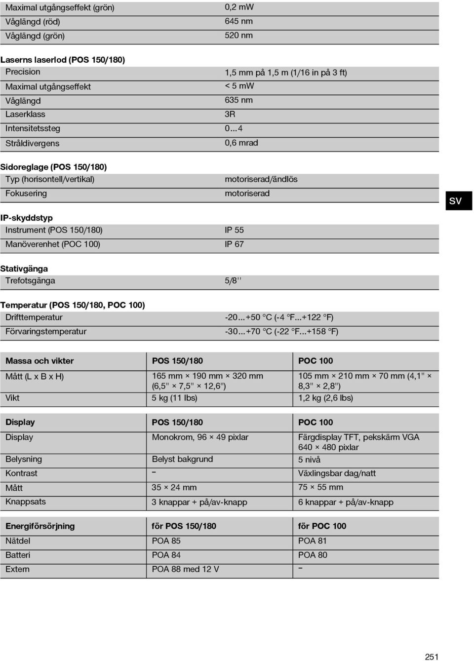 motoriserad/ändlös motoriserad Stativgänga Trefotsgänga 5/8'' Temperatur (POS 150/180, POC 100) Drifttemperatur Förvaringstemperatur -20 +50 C (-4 F...+122 F) -30 +70 C (-22 F.