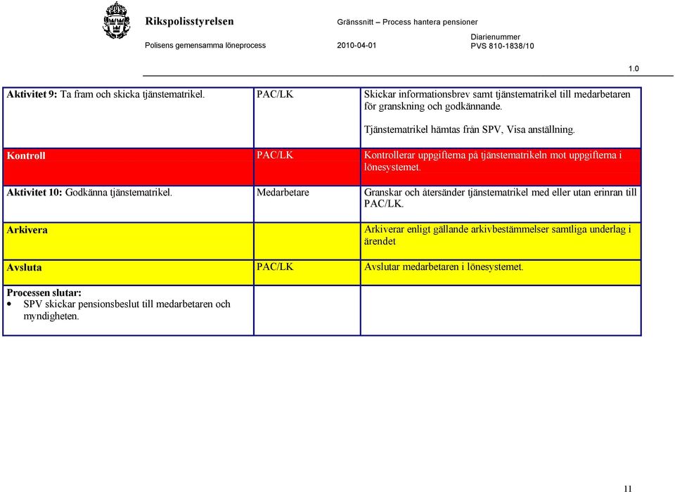 Aktivitet 10: Godkänna tjänstematrikel. Medarbetare Granskar och återsänder tjänstematrikel med eller utan erinran till PAC/LK.