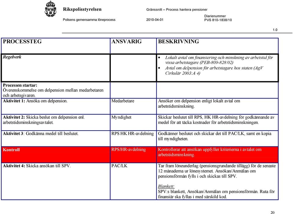 Medarbetare Ansöker om delpension enligt lokalt avtal om arbetstidsminskning. Aktivitet 2: Skicka beslut om delpension enl. arbetstidsminskningsavtalet.