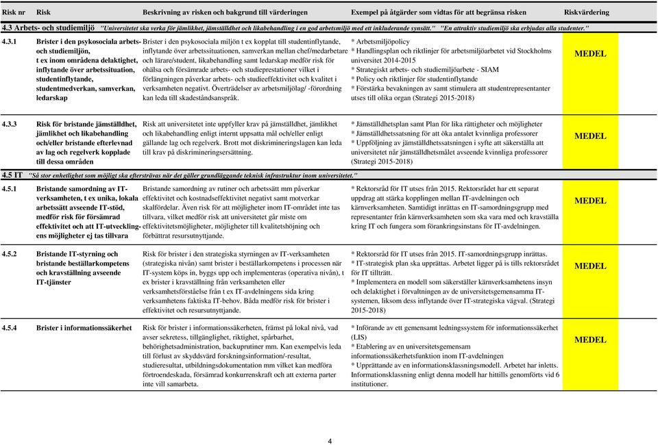 1 Brister i den psykosociala arbetsoch studiemiljön, t ex inom områdena delaktighet, inflytande över arbetssituation, studentinflytande, studentmedverkan, samverkan, ledarskap Brister i den