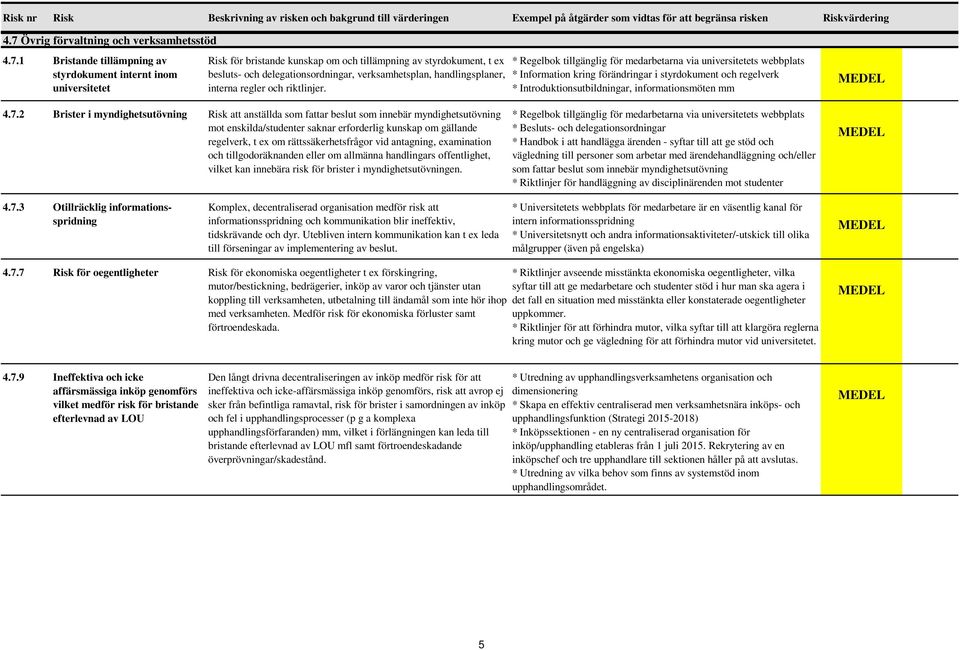 * Regelbok tillgänglig för medarbetarna via universitetets webbplats * Information kring förändringar i styrdokument och regelverk * Introduktionsutbildningar, informationsmöten mm 4.7.