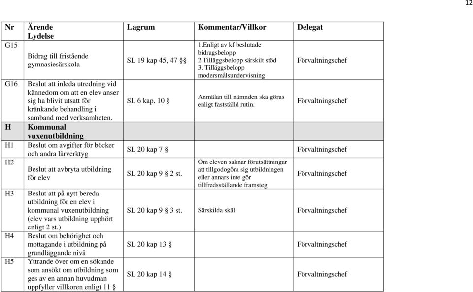 Kommunal vuxenutbildning Beslut om avgifter för böcker och andra lärverktyg Beslut att avbryta utbildning för elev Beslut att på nytt bereda utbildning för en elev i kommunal vuxenutbildning (elev