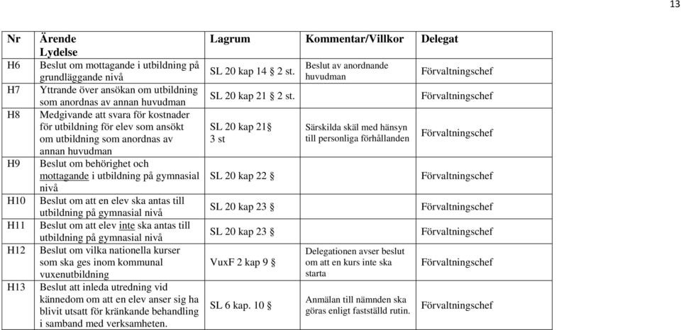 gymnasial nivå Beslut om att elev inte ska antas till utbildning på gymnasial nivå Beslut om vilka nationella kurser som ska ges inom kommunal vuxenutbildning Beslut att inleda utredning vid kännedom