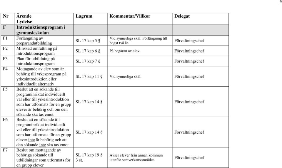 en grupp elever är behörig och om den sökande ska tas emot Beslut att en sökande till programinriktat individuellt val eller till yrkesintroduktion som har utformats för en grupp elever inte är