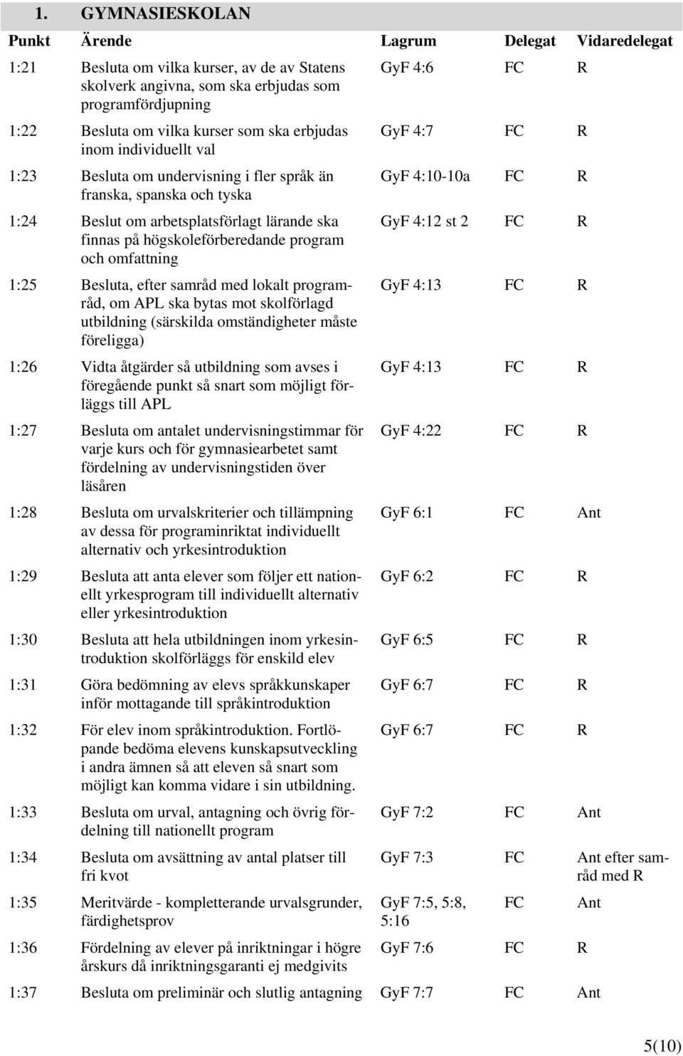 samråd med lokalt programråd, om APL ska bytas mot skolförlagd utbildning (särskilda omständigheter måste föreligga) 1:26 Vidta åtgärder så utbildning som avses i föregående punkt så snart som