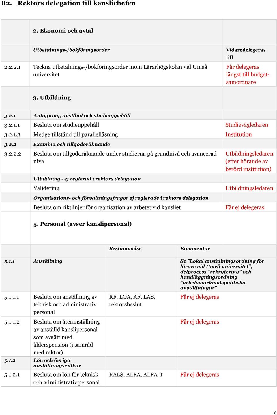 2.2.2 Besluta om tillgodoräknande under studierna på grundnivå och avancerad nivå Utbildning - ej reglerad i rektors delegation Validering Organisations- och förvaltningsfrågor ej reglerade i rektors