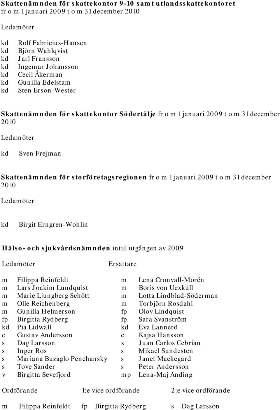 december 2010 Birgit Erngren-Wohlin Hälso- och sjukvårdsnämnden intill utgången av 2009 m Filippa Reinfeldt m Lena Cronvall-Morén m Lars Joakim Lundquist m Boris von Uexküll m Marie Ljungberg Schött