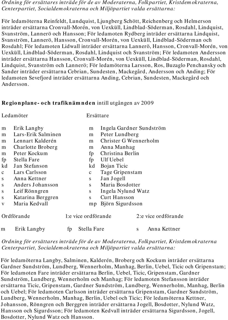 ersättarna Lindquist, Svanström, Lannerö, Hansson, Cronvall-Morén, von Uexküll, Lindblad-Söderman och Rosdahl; För ledamoten Lidwall inträder ersättarna Lannerö, Hansson, Cronvall-Morén, von Uexküll,