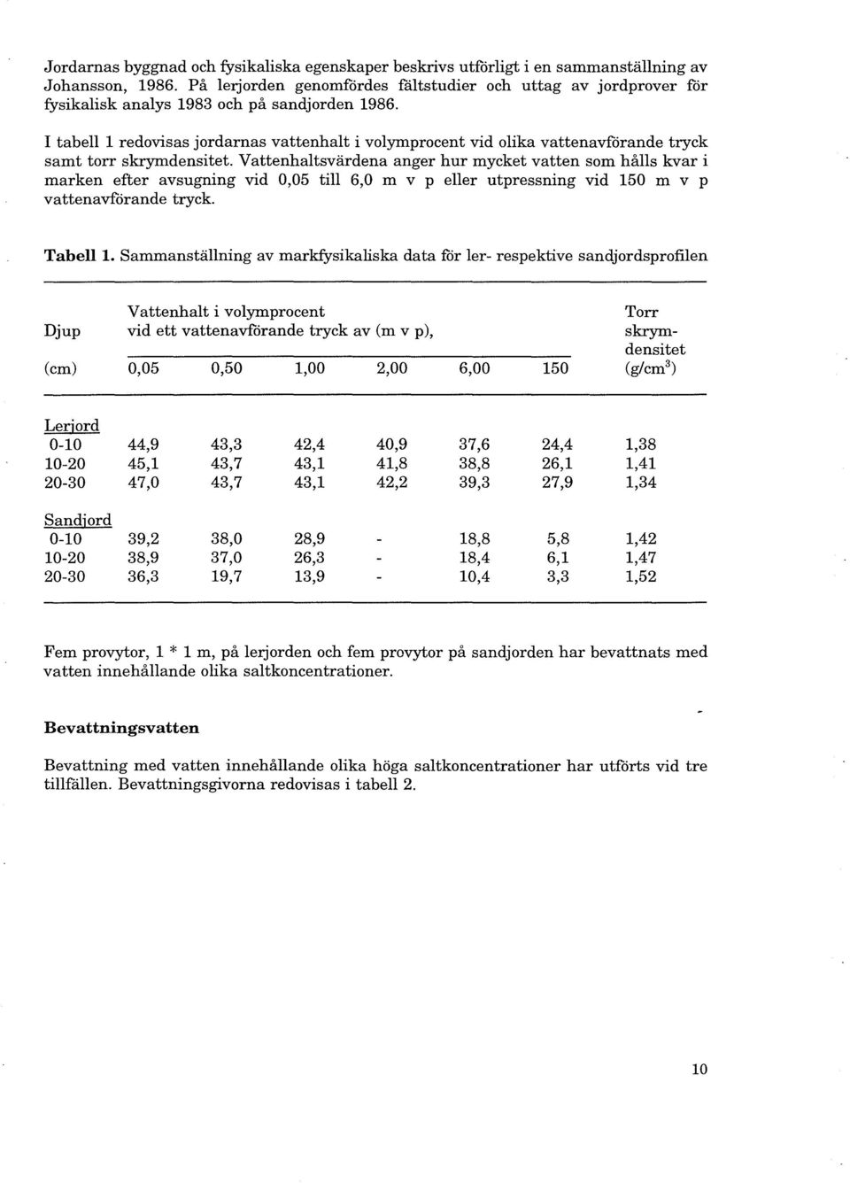 I tabell 1 redovisas jordarnas vattenhalt i volymprocent vid olika vattenavförande tryck samt torr skrymdensitet.
