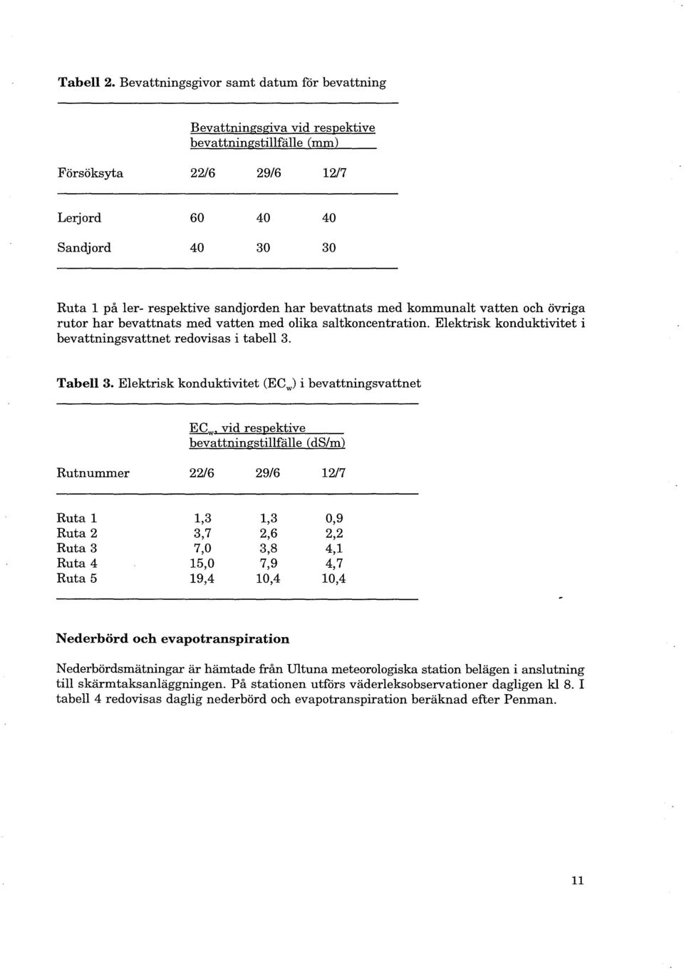 har bevattnats med kommunalt vatten och övriga rutor har bevattnats med vatten med olika saltkoncentration. Elektrisk konduktivitet i bevattningsvattnet redovisas i tabell 3. Tabell 3.