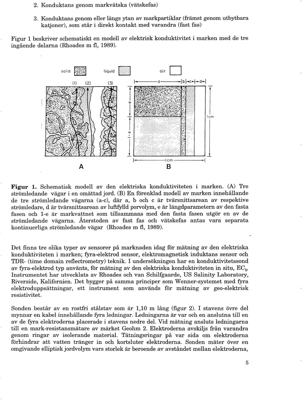 konduktivitet i marken med de tre ingående delarna (Rhoades m fl, 1989). liquid lkld air D A T! CI) T CI) I l~~ I- ----Icm----- B lem Figur 1.