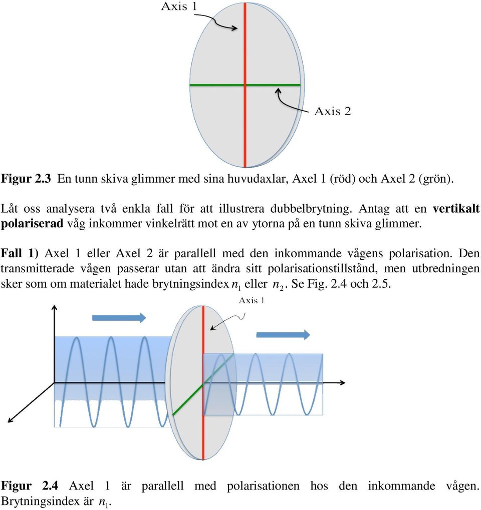 Fall 1) Axel 1 eller Axel 2 är parallell med den inkommande vågens polarisation.