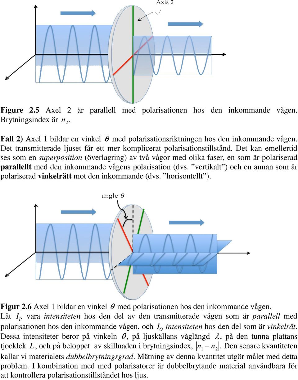 Det kan emellertid ses som en superposition (överlagring) av två vågor med olika faser, en som är polariserad parallellt med den inkommande vågens polarisation (dvs.