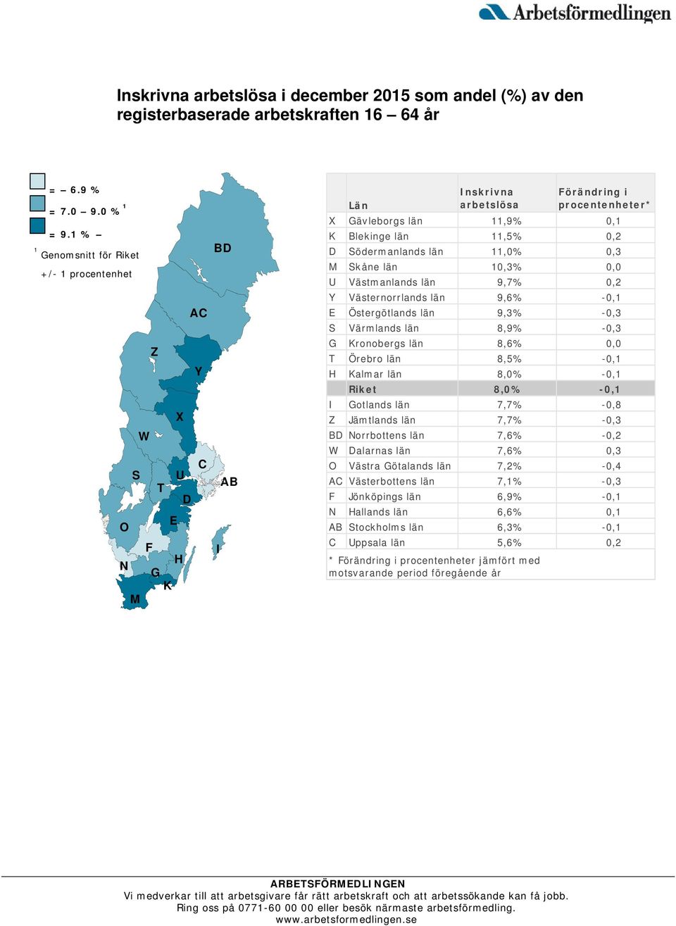 0,2 Y Västernorrlands län 9,6% -0,1 E Östergötlands län 9,3% -0,3 S Värmlands län 8,9% -0,3 G Kronobergs län 8,6% 0,0 T Örebro län 8,5% -0,1 H Kalmar län 8,0% -0,1 Riket 8,0% -0,1 I Gotlands län 7,7%