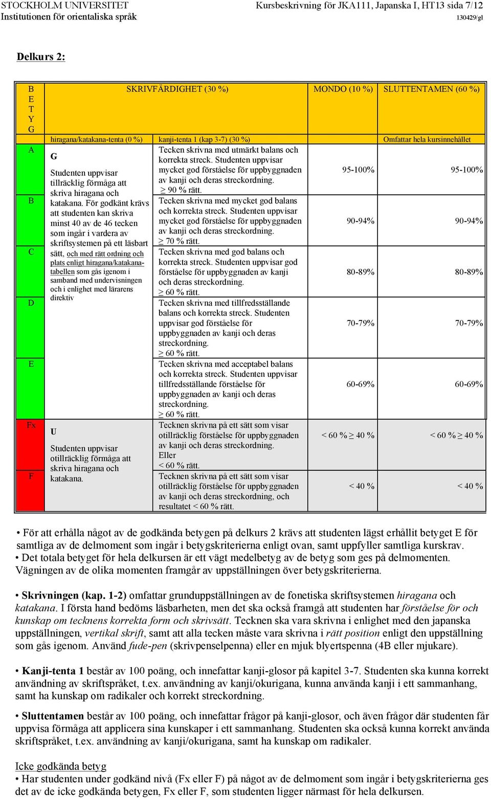 igenom i samband med undervisningen och i enlighet med lärarens direktiv SKRIVFÄRDIGHET (30 %) MONDO (10 %) SLUTTENTAMEN (60 %) hiragana/katakana-tenta (0 %) kanji-tenta 1 (kap 3-7) (30 %) Omfattar