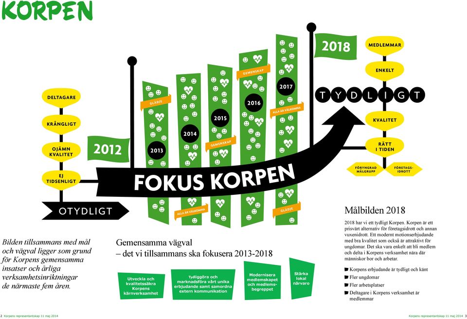 verksamhetsinriktningar Korpens gemensamma de närmaste fem åren. insatser och årliga verksamhetsinriktningar de närmaste fem åren.