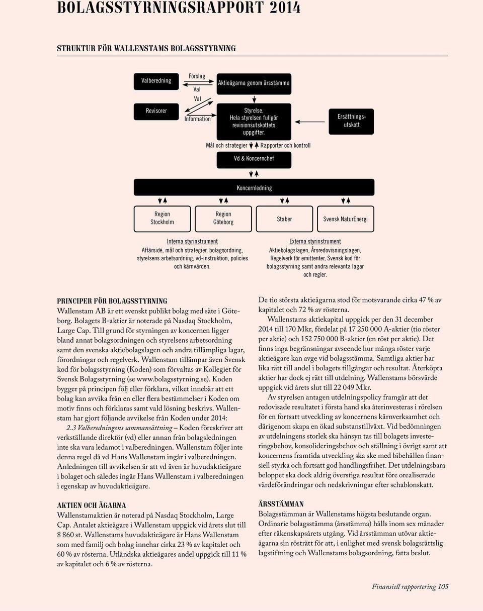 Ersättningsutskott Mål och strategier Rapporter och kontroll Vd & Koncernchef Koncernledning Region Stockholm Region Göteborg Staber Svensk NaturEnergi Interna styrinstrument Affärsidé, mål och