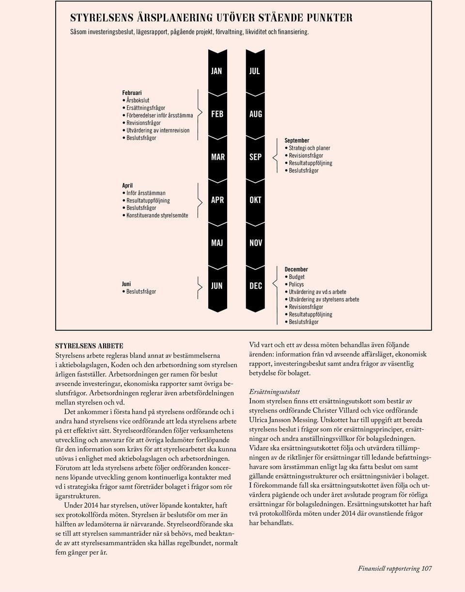 följning April Inför årsstämman Resultatuppföljning Konstituerande styrelsemöte APR OKT MAJ NOV Juni JUN DEC December Budget Policys Utvärdering av vd:s arbete Utvärdering av styrelsens arbete