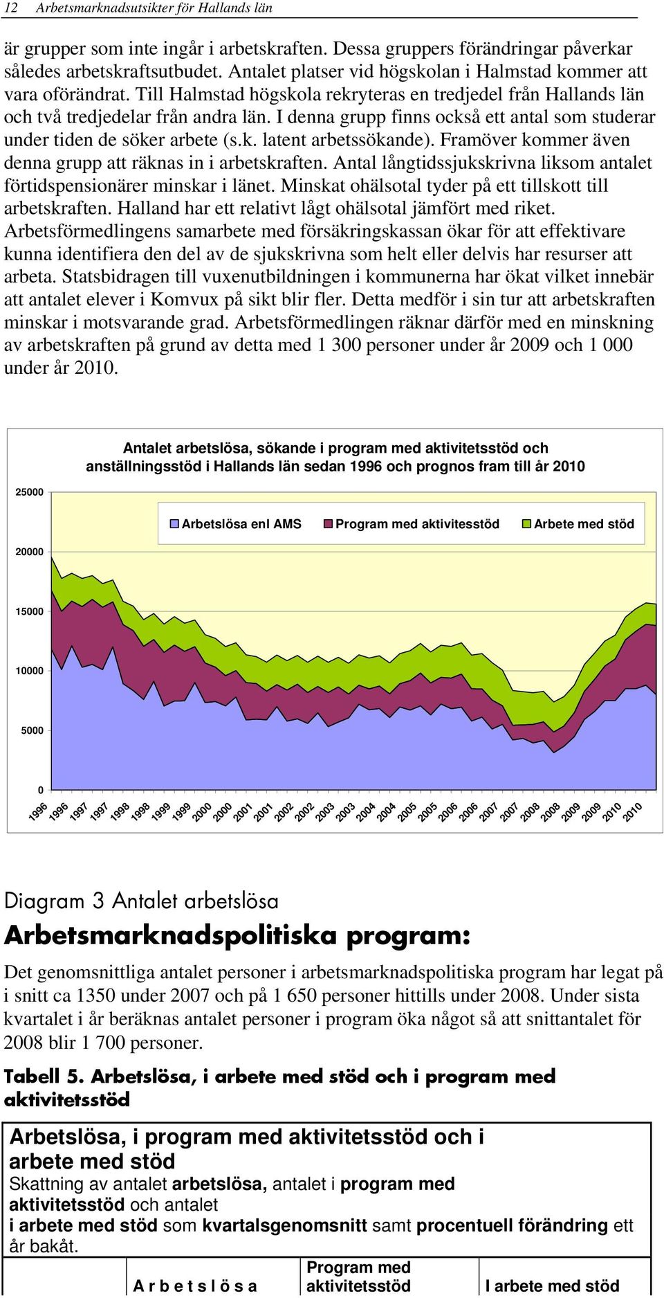 I denna grupp finns också ett antal som studerar under tiden de söker arbete (s.k. latent arbetssökande). Framöver kommer även denna grupp att räknas in i arbetskraften.