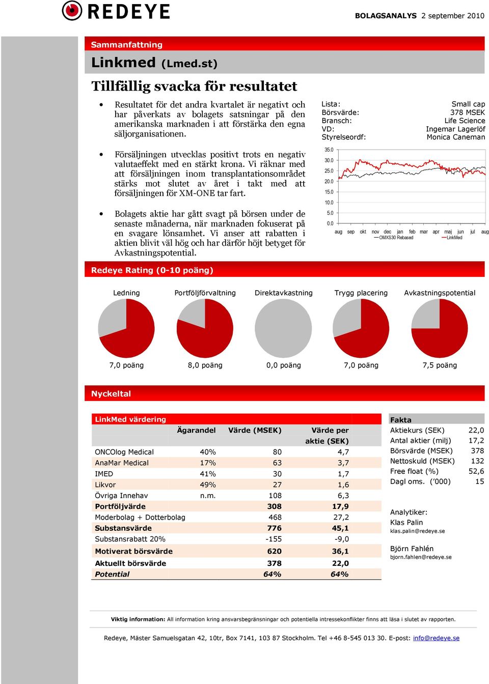 Lista: Börsvärde: Bransch: VD: Styrelseordf: Small cap 378 MSEK Life Science Ingemar Lagerlöf Monica Caneman Försäljningen utvecklas positivt trots en negativ valutaeffekt med en stärkt krona.