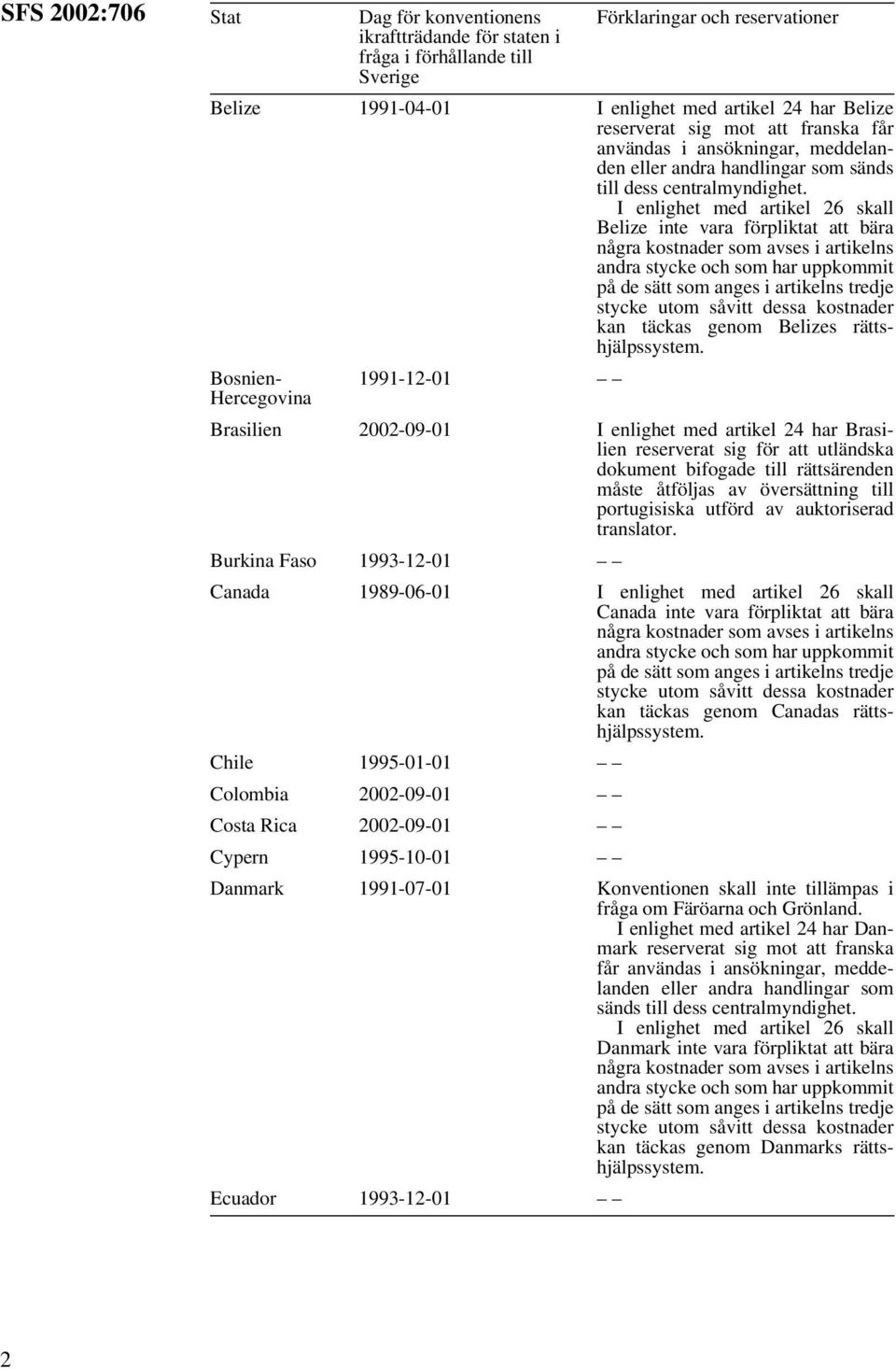 portugisiska utförd av auktoriserad translator. Burkina Faso 1993-12-01 Canada 1989-06-01 Canada kan täckas genom Canadas rättshjälpssystem.