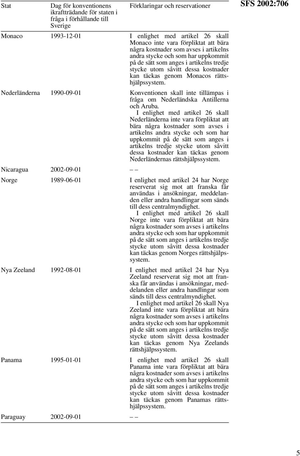 täckas genom Nederländernas rättshjälpssystem. Nicaragua 2002-09-01 Norge 1989-06-01 I enlighet med artikel 24 har Norge Norge kan täckas genom Norges rättshjälpssystem.