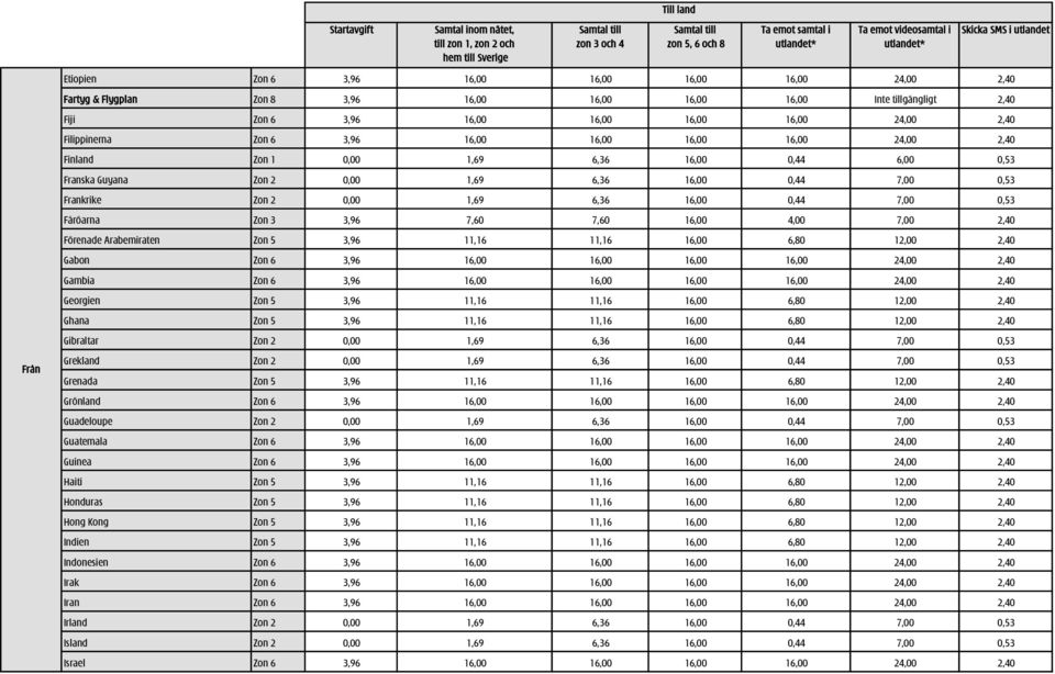 0,53 Färöarna Zon 3 3,96 7,60 7,60 16,00 4,00 7,00 2,40 Förenade Arabemiraten Zon 5 3,96 11,16 11,16 16,00 6,80 12,00 2,40 Gabon Zon 6 3,96 16,00 16,00 16,00 16,00 24,00 2,40 Gambia Zon 6 3,96 16,00