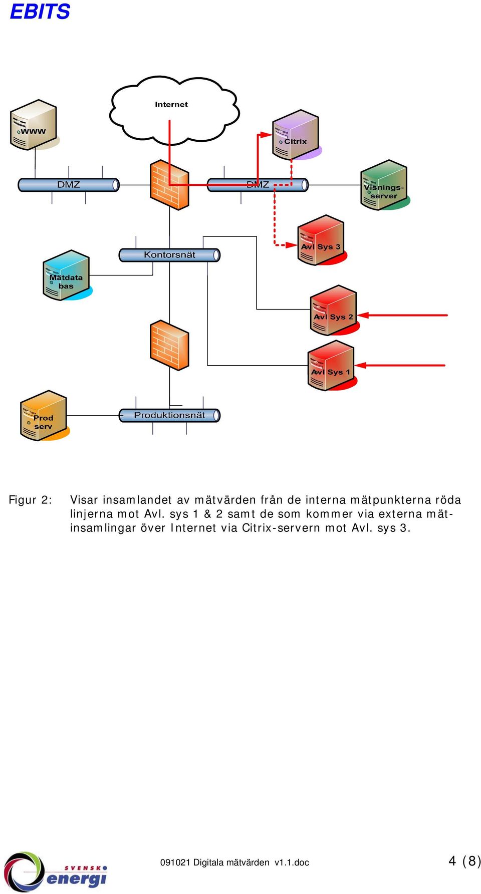 sys 1 & 2 samt de som kommer via externa mätinsamlingar