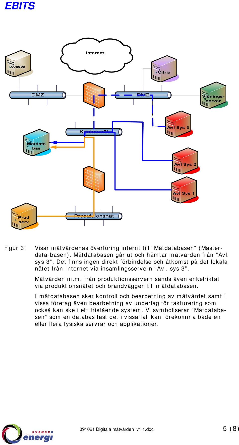 I mätdatabasen sker kontroll och bearbetning av mätvärdet samt i vissa företag även bearbetning av underlag för fakturering som också kan ske i ett fristående system.