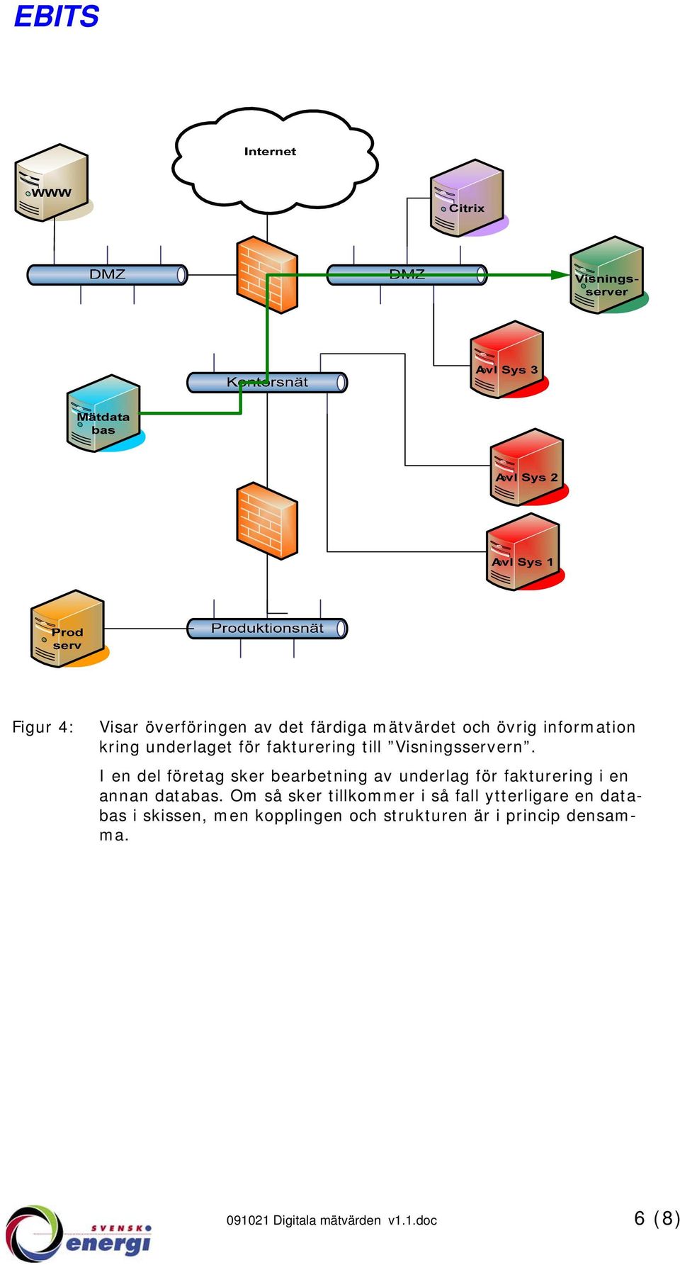 I en del företag sker bearbetning av underlag för fakturering i en annan databas.