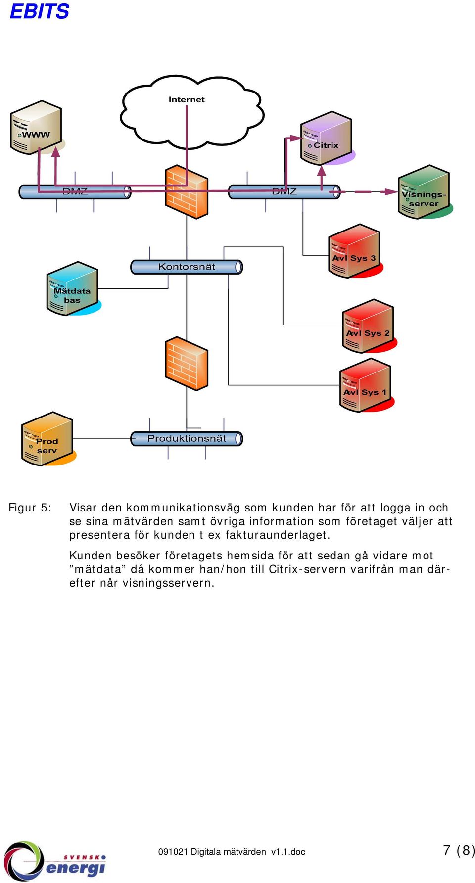 Kunden besöker företagets hemsida för att sedan gå vidare mot mätdata då kommer han/hon till