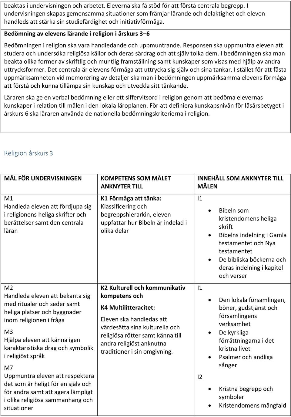 Bedömning av elevens lärande i religion i årskurs 3 6 Bedömningen i religion ska vara handledande och uppmuntrande.