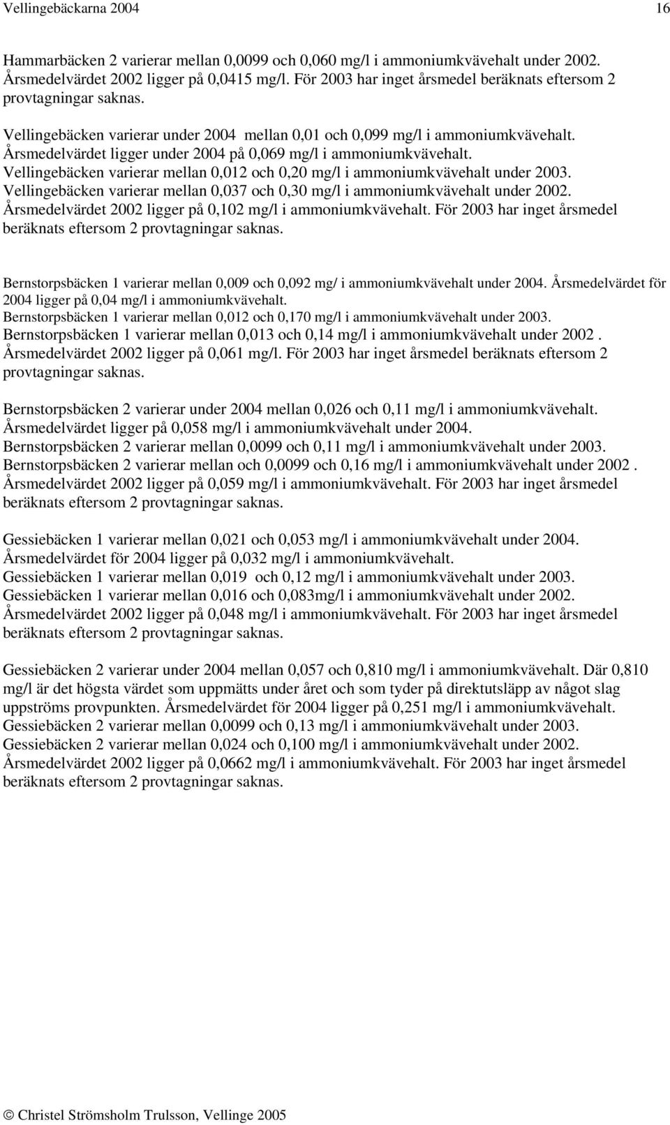 Årsmedelvärdet ligger under 2004 på 0,069 mg/l i ammoniumkvävehalt. Vellingebäcken varierar mellan 0,012 och 0,20 mg/l i ammoniumkvävehalt under 2003.