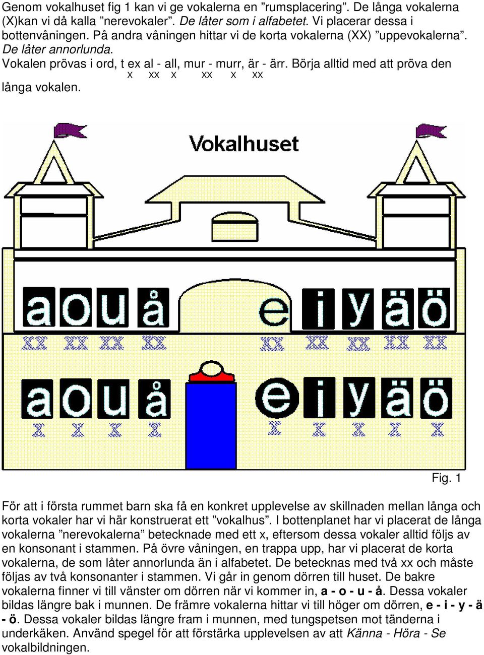Börja alltid med att pröva den X XX X XX X XX långa vokalen. Fig.