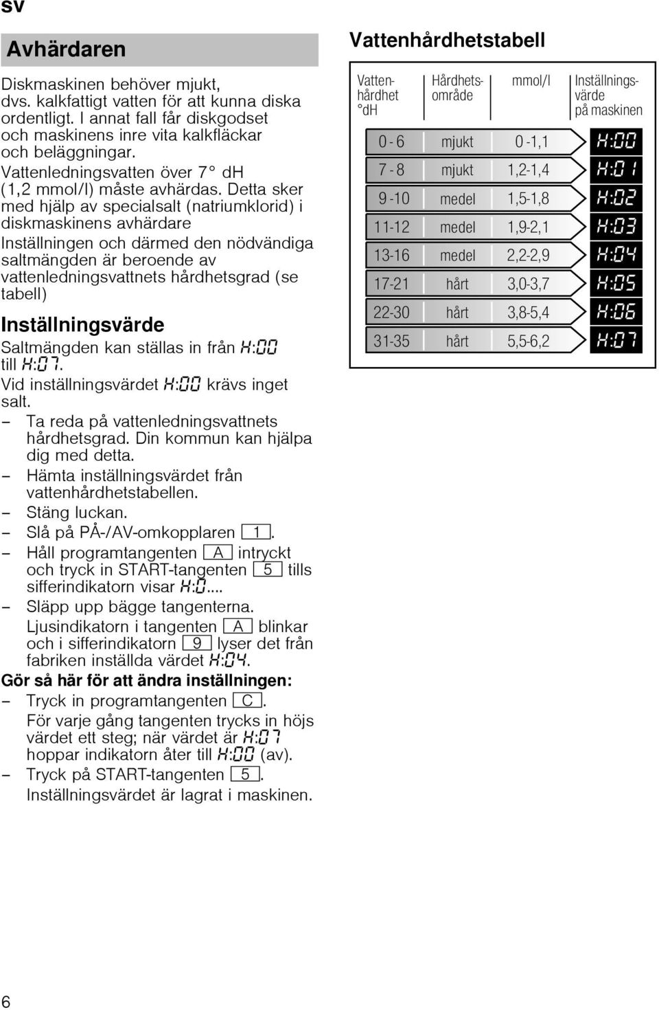 Detta sker med hjälp av specialsalt (natriumklorid) i diskmaskinens avhärdare Inställningen och därmed den nödvändiga saltmängden är beroende av vattenledningsvattnets hårdhetsgrad (se tabell)