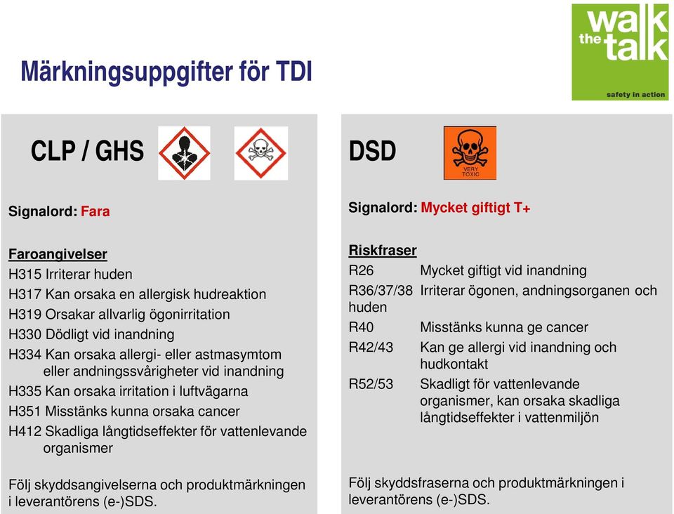 cancer H412 Skadliga långtidseffekter för vattenlevande organismer Följ skyddsangivelserna och produktmärkningen i leverantörens (e-)sds.