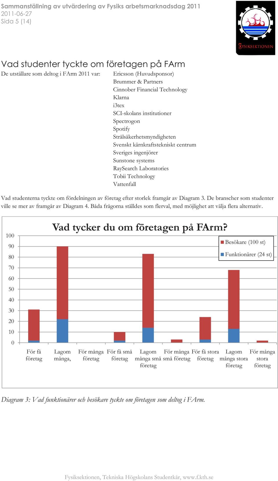 tyckte om fördelningen av företag efter storlek framgår av Diagram 3. De branscher som studenter ville se mer av framgår av Diagram 4.