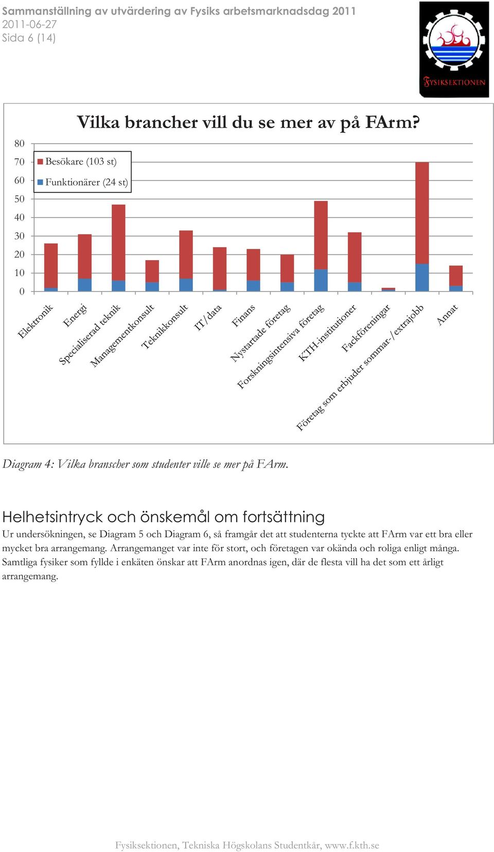 Helhetsintryck och önskemål om fortsättning Ur undersökningen, se Diagram 5 och Diagram 6, så framgår det att studenterna tyckte att FArm var