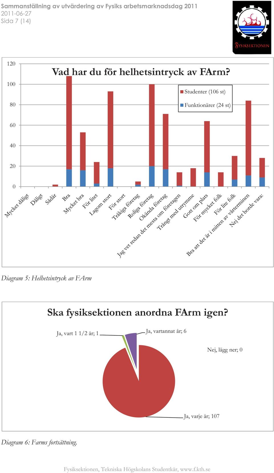 Helhetsintryck av FArm Ska fysiksektionen anordna FArm igen?