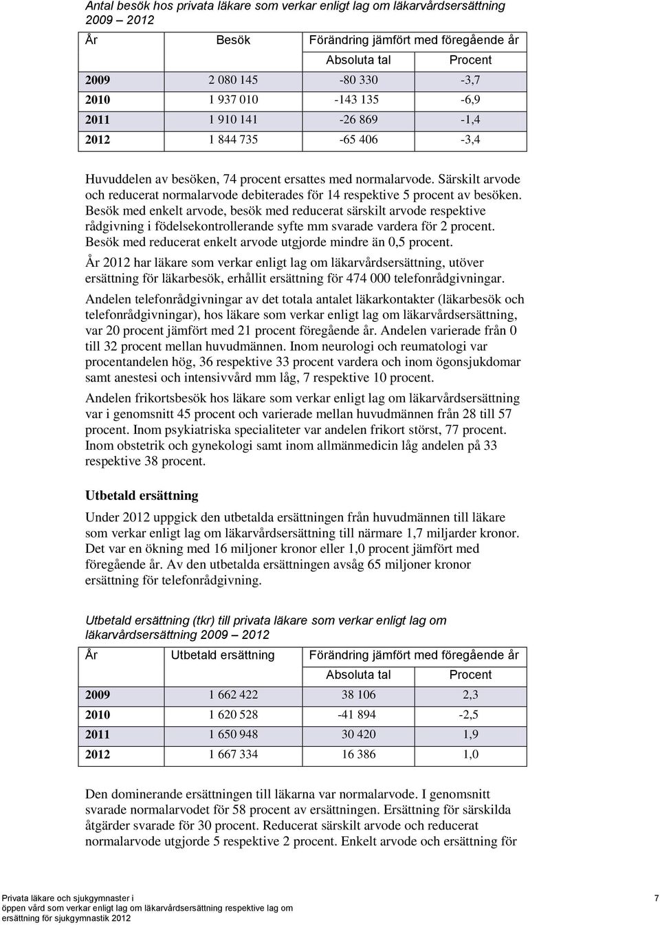 Särskilt arvode och reducerat normalarvode debiterades för 14 respektive 5 procent av besöken.